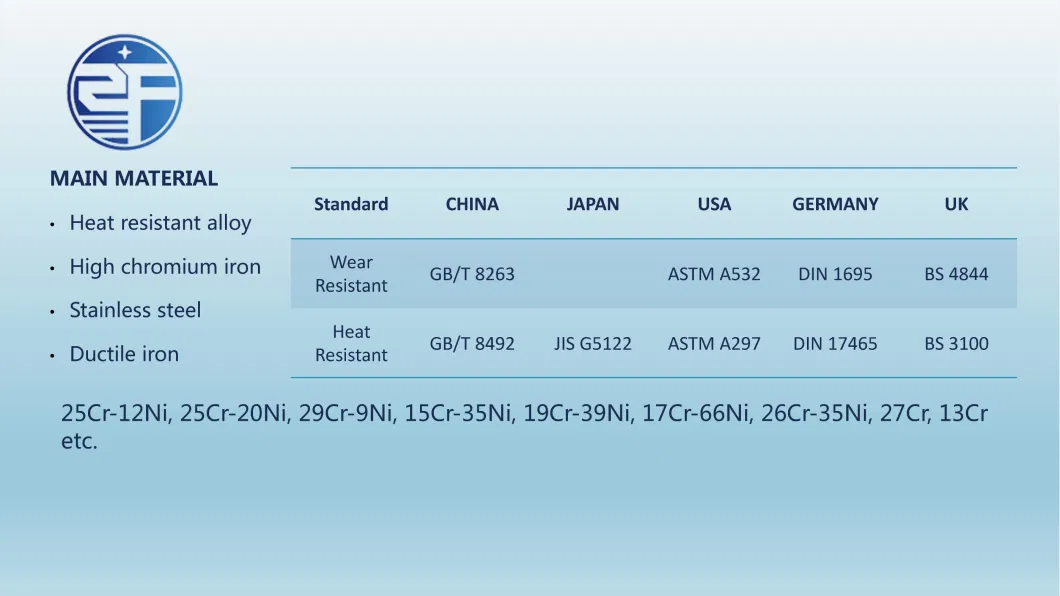 High Hardness Wear Resistant Casting